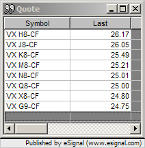 Esignal forex symbol list